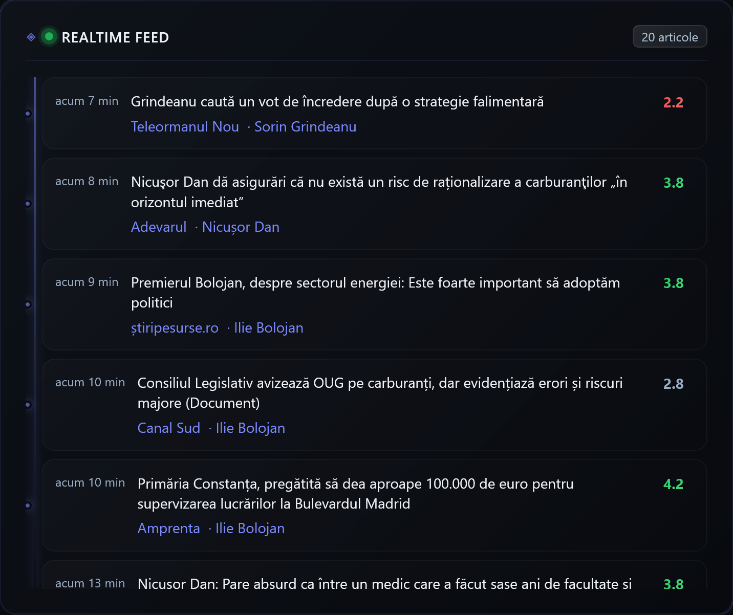 Realtime Feed